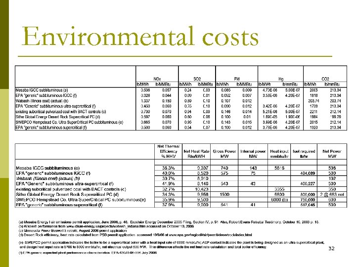 Environmental costs 32 