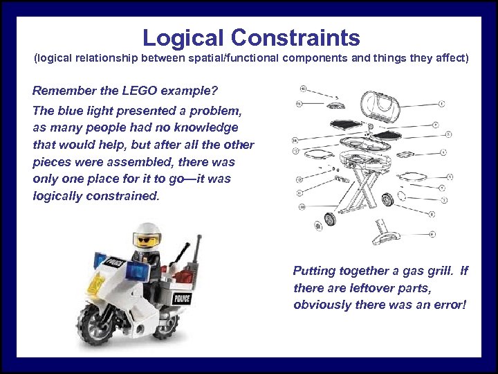 Logical Constraints (logical relationship between spatial/functional components and things they affect) Remember the LEGO