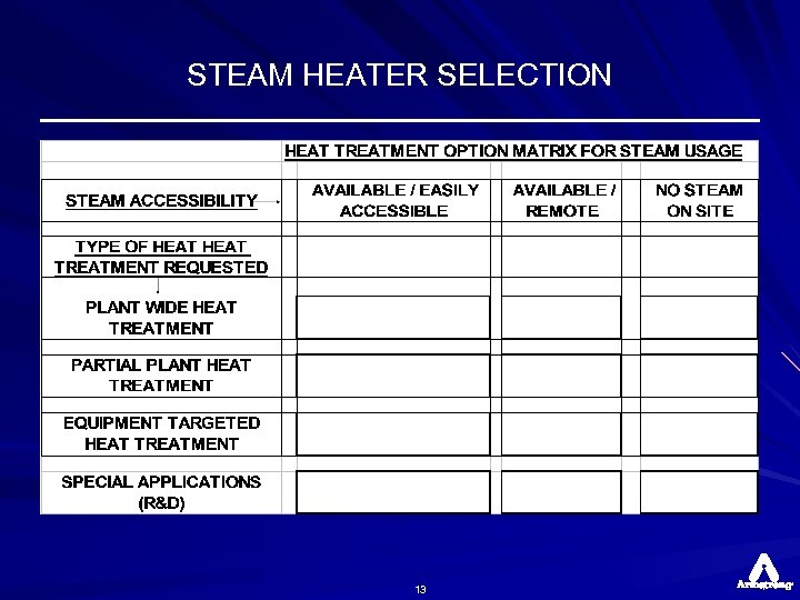 STEAM HEATER SELECTION 13 