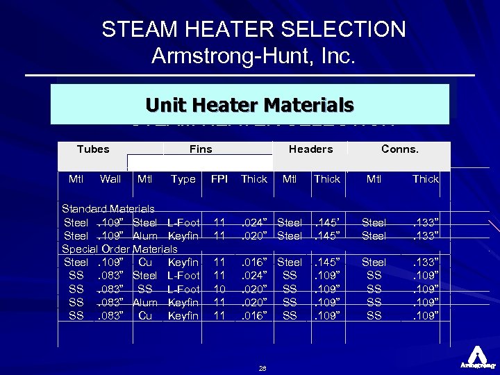 STEAM HEATER SELECTION Armstrong-Hunt, Inc. Unit Heater Materials STEAM HEATER SELECTION Tubes Mtl Wall