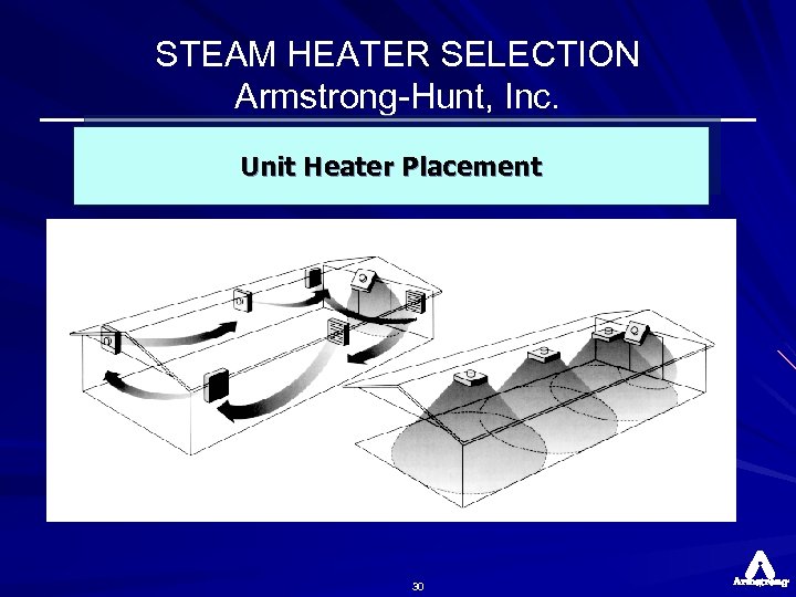 STEAM HEATER SELECTION Armstrong-Hunt, Inc. Unit Heater Placement 30 