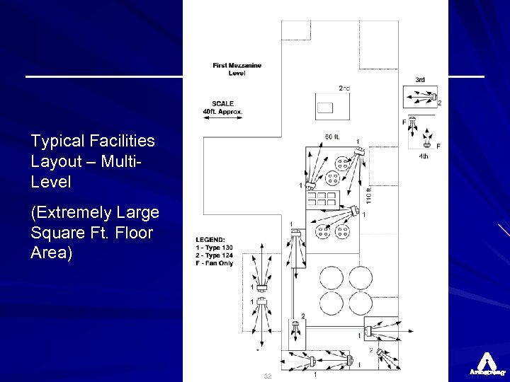 Typical Facilities Layout – Multi. Level (Extremely Large Square Ft. Floor Area) 32 