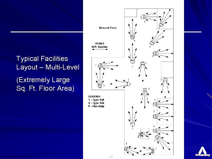 Typical Facilities Layout – Multi-Level (Extremely Large Sq. Ft. Floor Area) 33 