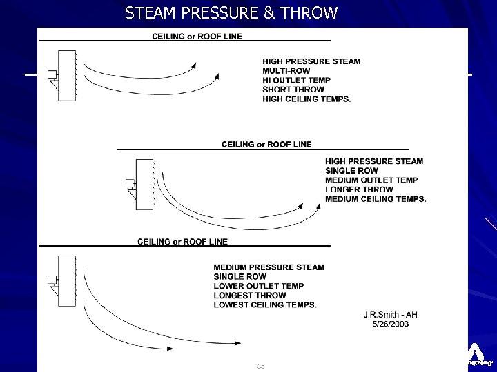 STEAM PRESSURE & THROW 35 