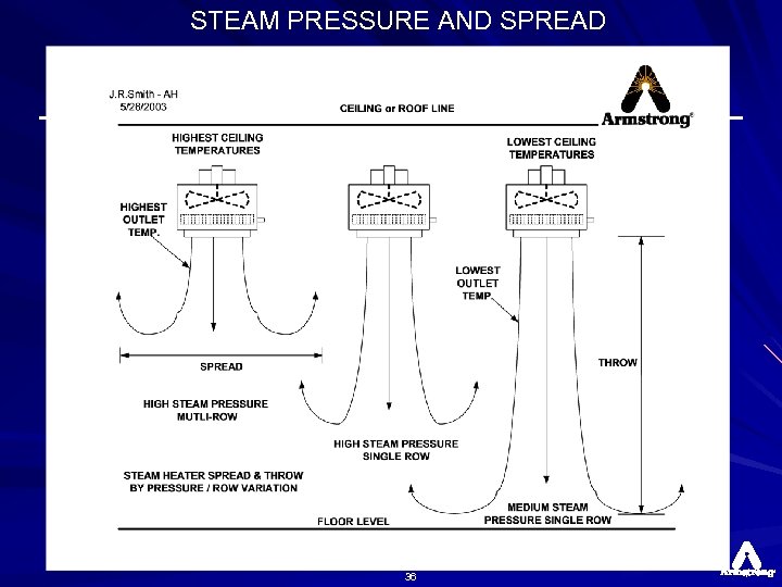 STEAM PRESSURE AND SPREAD 36 