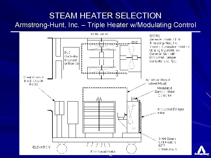 STEAM HEATER SELECTION Armstrong-Hunt, Inc. – Triple Heater w/Modulating Control 42 