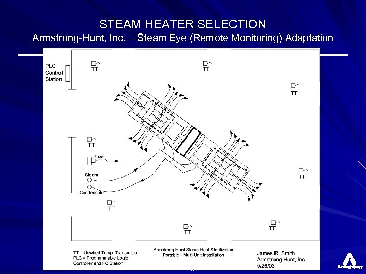 STEAM HEATER SELECTION Armstrong-Hunt, Inc. – Steam Eye (Remote Monitoring) Adaptation 43 