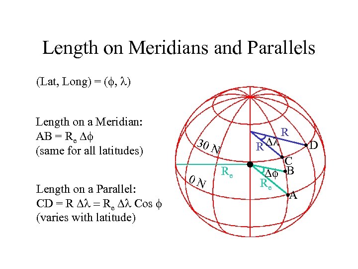 Length on Meridians and Parallels (Lat, Long) = (f, l) Length on a Meridian: