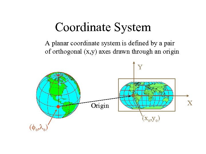 Coordinate System A planar coordinate system is defined by a pair of orthogonal (x,