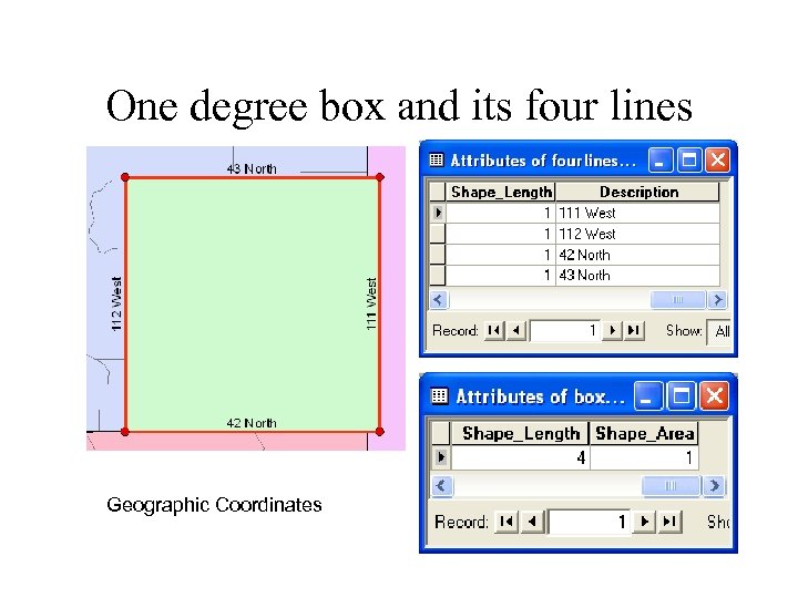One degree box and its four lines Geographic Coordinates 