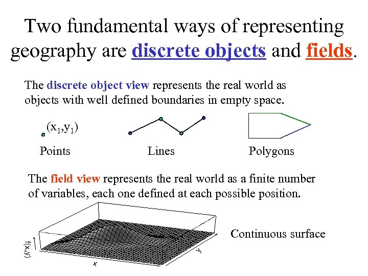 Two fundamental ways of representing geography are discrete objects and fields. The discrete object