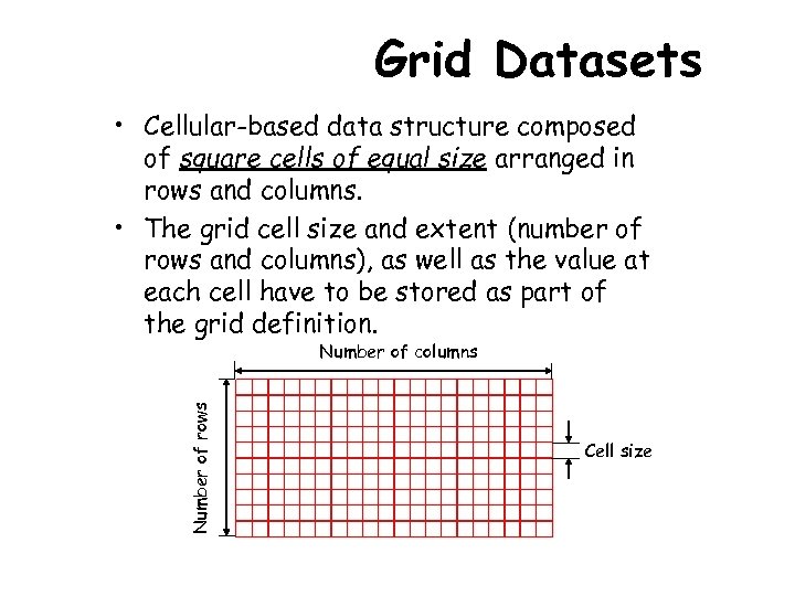 Grid Datasets • Cellular-based data structure composed of square cells of equal size arranged
