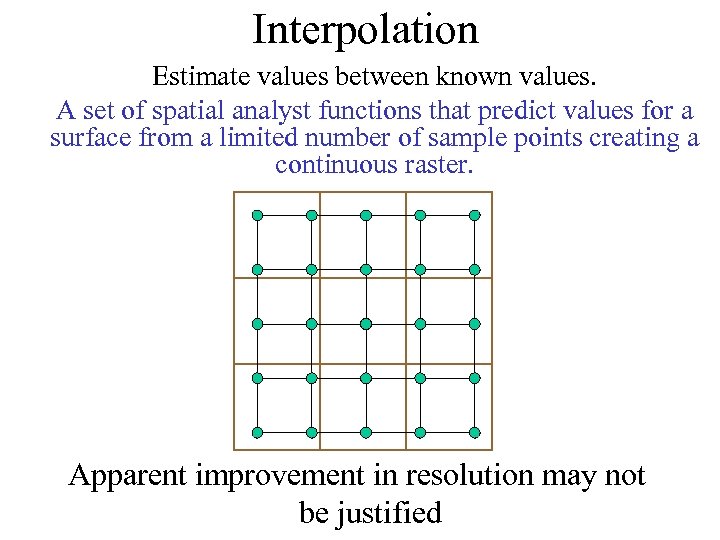 Interpolation Estimate values between known values. A set of spatial analyst functions that predict