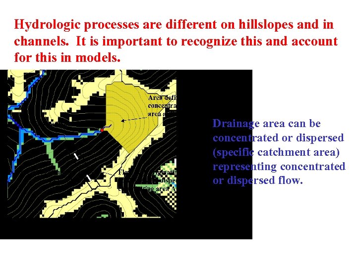 Hydrologic processes are different on hillslopes and in channels. It is important to recognize