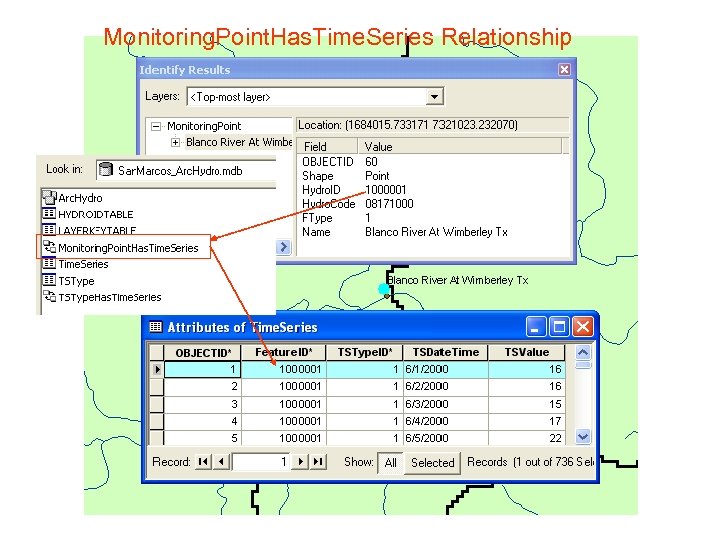 Monitoring. Point. Has. Time. Series Relationship 
