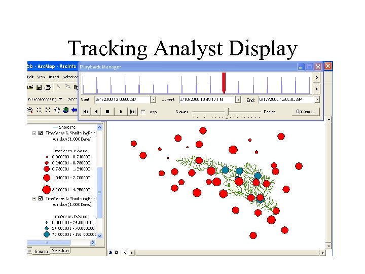 Tracking Analyst Display 