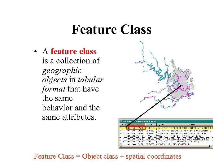 Feature Class • A feature class is a collection of geographic objects in tabular