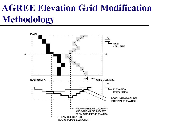 AGREE Elevation Grid Modification Methodology 