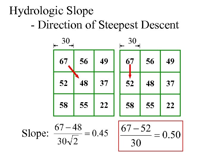 Hydrologic Slope - Direction of Steepest Descent 30 30 67 49 67 56 49