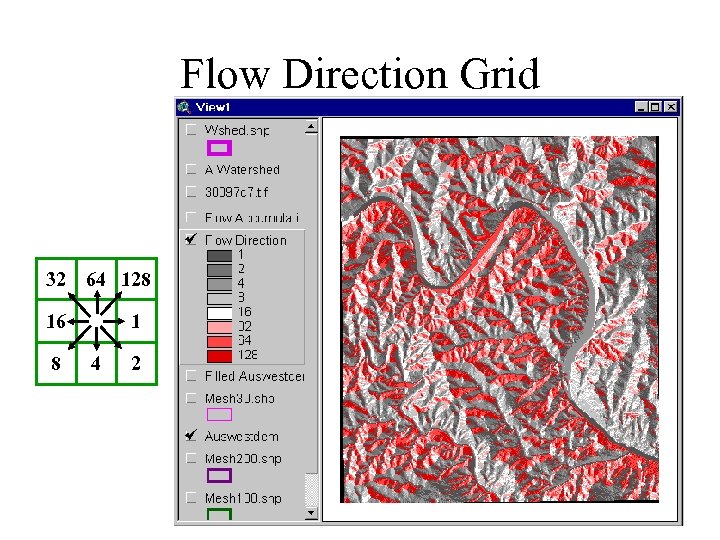 Flow Direction Grid 32 64 128 16 8 1 4 2 