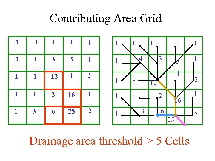 Contributing Area Grid 1 1 1 1 4 3 3 1 1 12 1