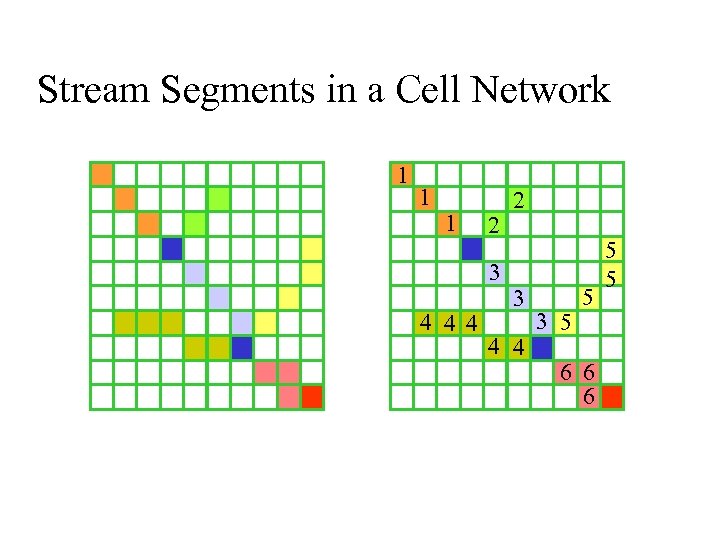 Stream Segments in a Cell Network 1 1 1 2 3 4 4 4