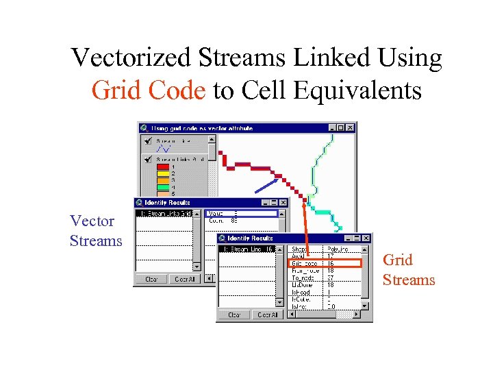 Vectorized Streams Linked Using Grid Code to Cell Equivalents Vector Streams Grid Streams 