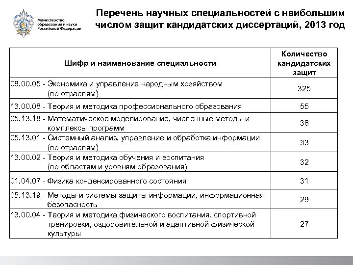 Научные перечни. Перечень научных специальностей. Шифр и Наименование специальности. Шифр и Наименование научной специальности. Научные профессии список.