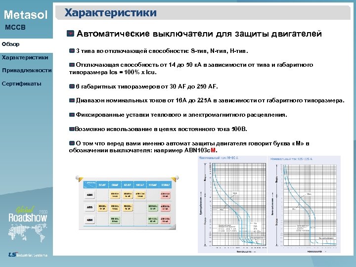 Metasol MCCB Обзор Характеристики Принадлежности Сертификаты Характеристики Автоматические выключатели для защиты двигателей 3 типа