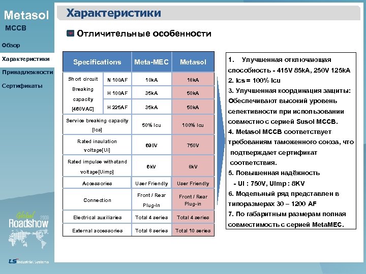 Metasol MCCB Характеристики Отличительные особенности Обзор Характеристики Specifications Meta-MEC Metasol Улучшенная отключающая способность -