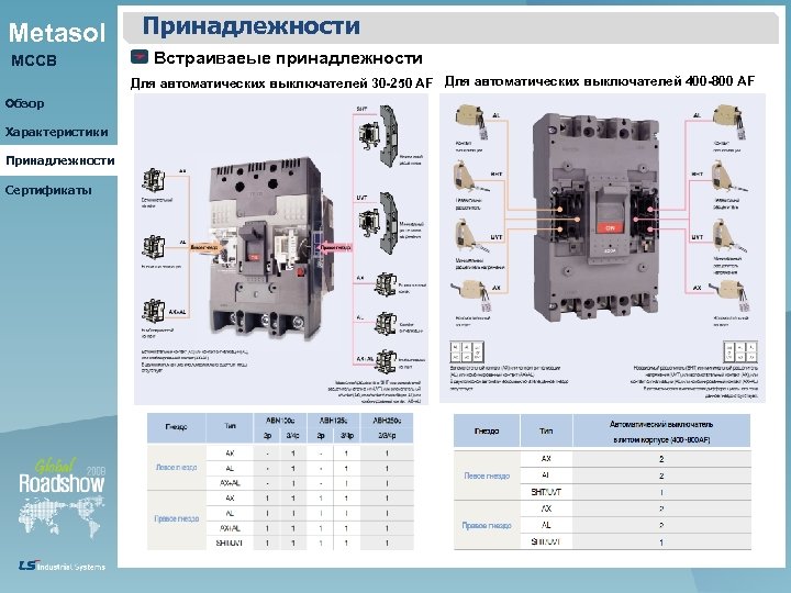 Metasol MCCB Принадлежности Встраиваеые принадлежности Для автоматических выключателей 30 -250 AF Для автоматических выключателей