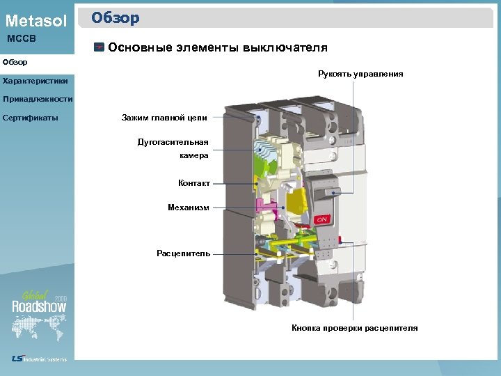 Metasol MCCB Обзор Основные элементы выключателя Обзор Рукоять управления Характеристики Принадлежности Сертификаты Зажим главной