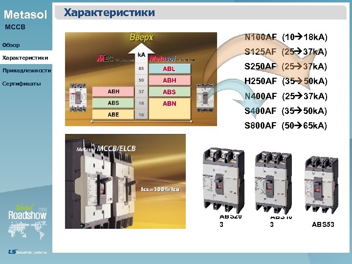 Metasol Характеристики MCCB N 100 AF (10 18 k. A) Обзор S 125 AF