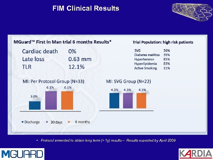 FIM Clinical Results • Protocol amended to obtain long term (> 1 y) results