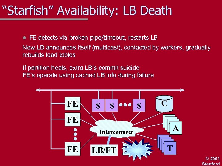 “Starfish” Availability: LB Death l FE detects via broken pipe/timeout, restarts LB New LB