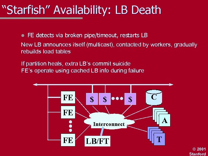 “Starfish” Availability: LB Death l FE detects via broken pipe/timeout, restarts LB New LB