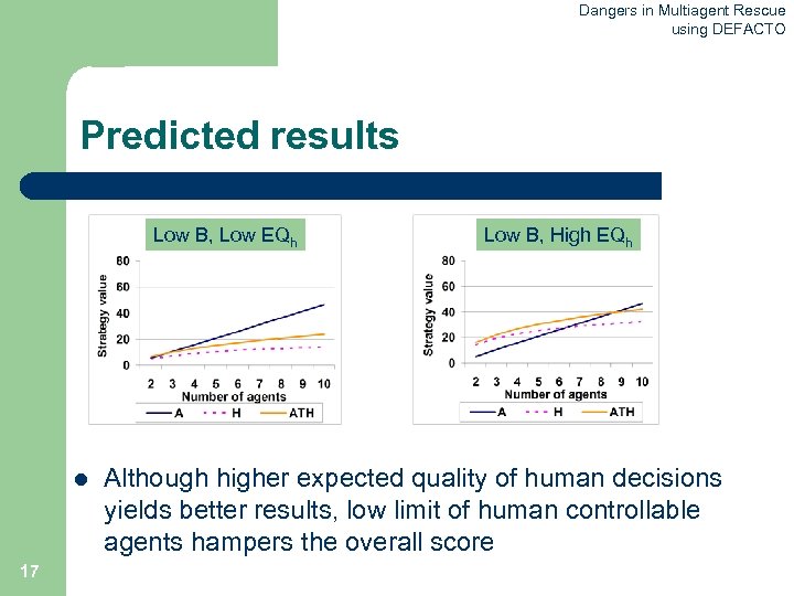 Dangers in Multiagent Rescue using DEFACTO Predicted results Low B, Low EQh l 17