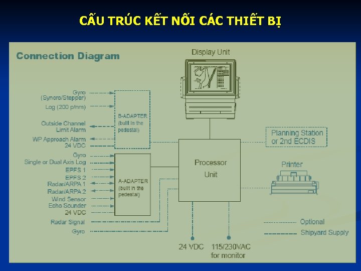 CẤU TRÚC KẾT NỐI CÁC THIẾT BỊ 