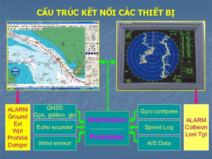 CẤU TRÚC KẾT NỐI CÁC THIẾT BỊ GNSS ALARM Ground Gps, galileo, glo Ext