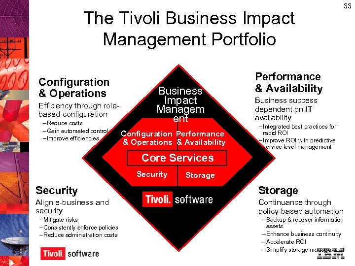 The Tivoli Business Impact Management Portfolio Configuration & Operations Efficiency through rolebased configuration –