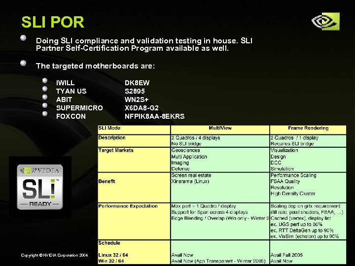 SLI POR Doing SLI compliance and validation testing in house. SLI Partner Self-Certification Program