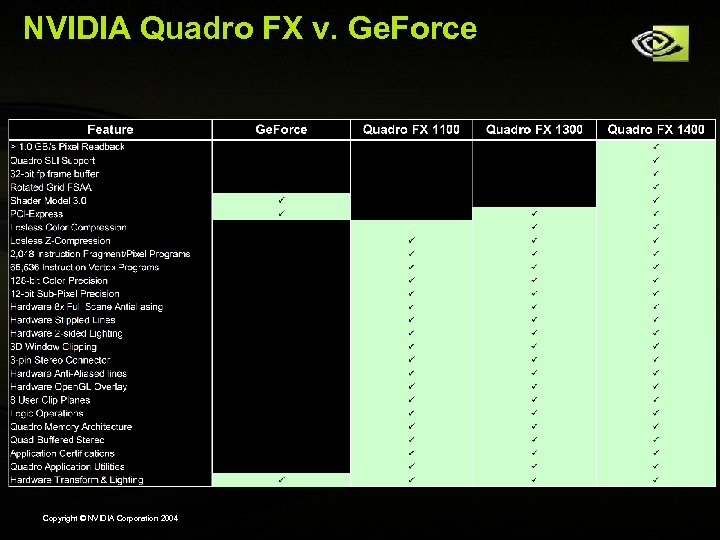 NVIDIA Quadro FX v. Ge. Force Copyright © NVIDIA Corporation 2004 