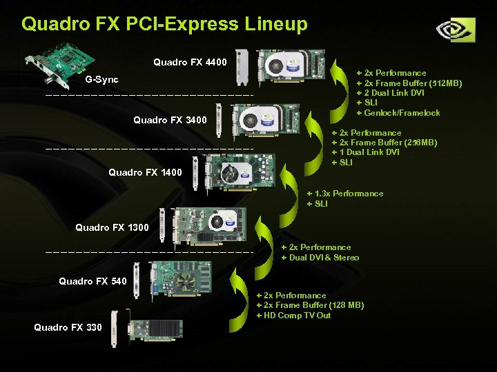 Quadro FX PCI-Express Lineup Quadro FX 4400 G-Sync Quadro FX 3400 + 2 x