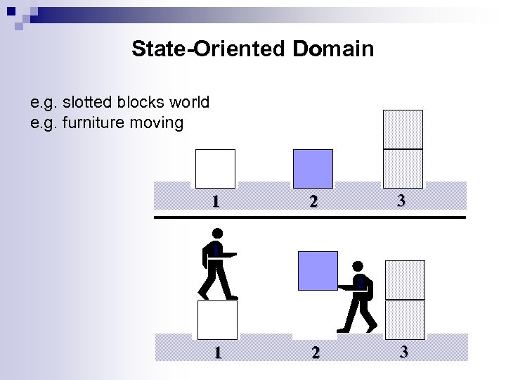 State-Oriented Domain e. g. slotted blocks world e. g. furniture moving 1 3 2