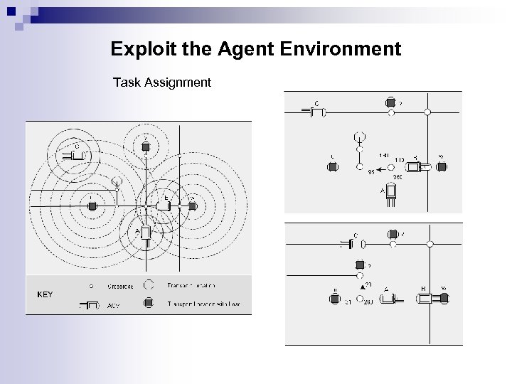 Exploit the Agent Environment Task Assignment 