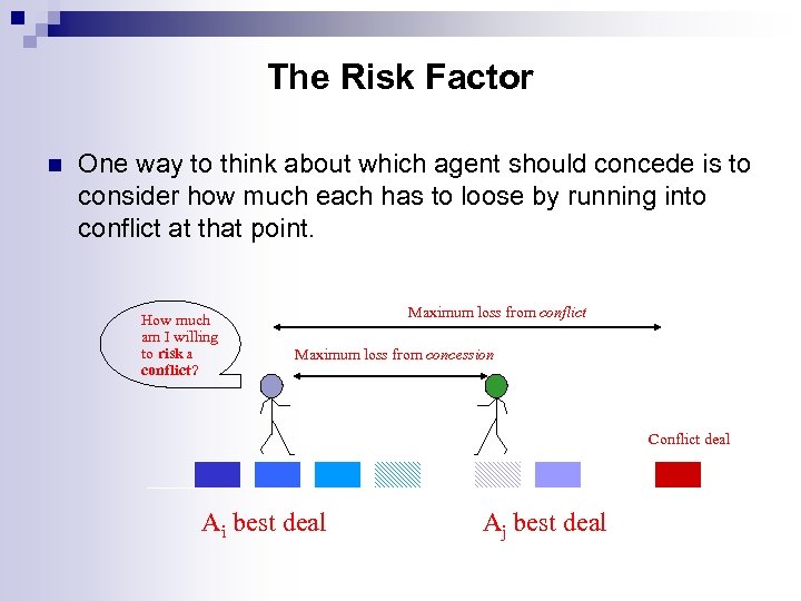 The Risk Factor n One way to think about which agent should concede is