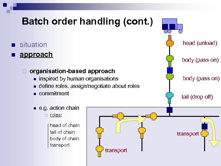 Batch order handling (cont. ) n n head (unload) situation approach ¨ body (pass