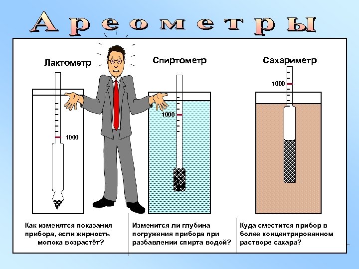 Изменятся показания. Правильные показания спиртометра. Измерить спиртометром. Как использовать спиртометр бытовой. Спиртометр принцип работы.