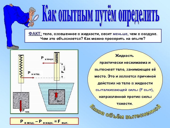 Масса тела в воздухе