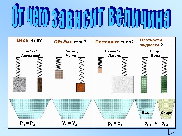 Масса тела плотность вещества объем тела